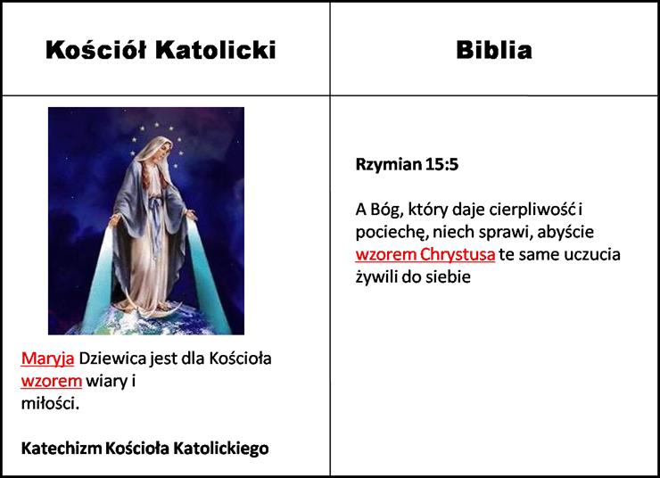Katolicy a Biblia - Obraz13.png