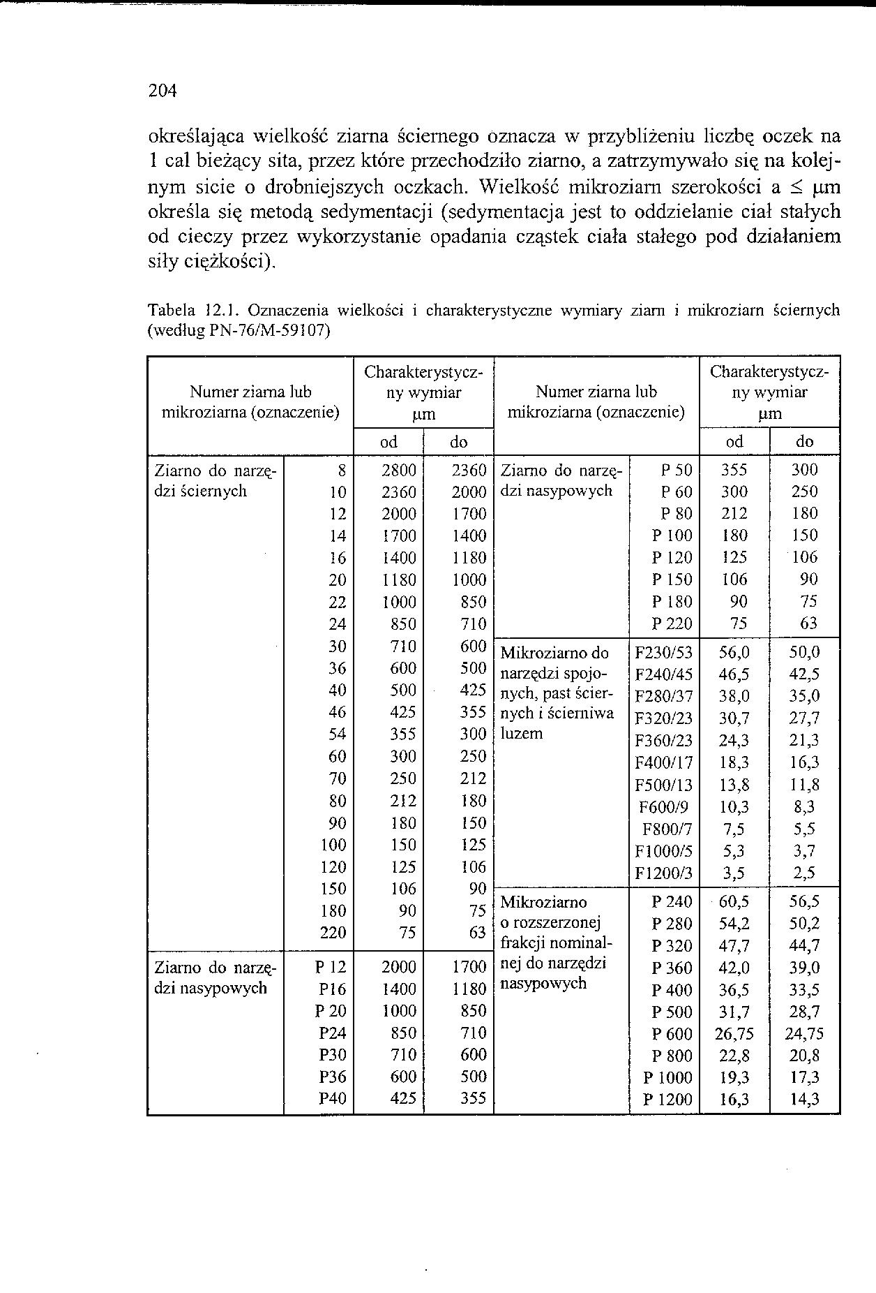 Barbara Dul-Korzyńska - Obróbka Skrawaniem i Narzędzia - Obraz0204.gif