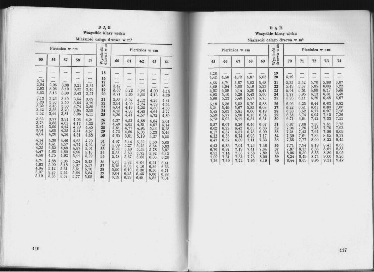 Książka dendrometria- Tablice miąższości dzrew stojących- M. Czuraja, B. Radwańskiego i St. Strzemeskiego - 59.jpg