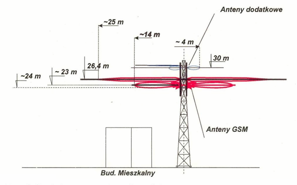 Zakłócenia w układach elektroenergetycznych Politechnika Częstochowska - Nowy obraz.png