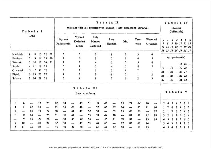 Archiwum - Wieczny kalendarz Teodora Wagnera 2.jpg
