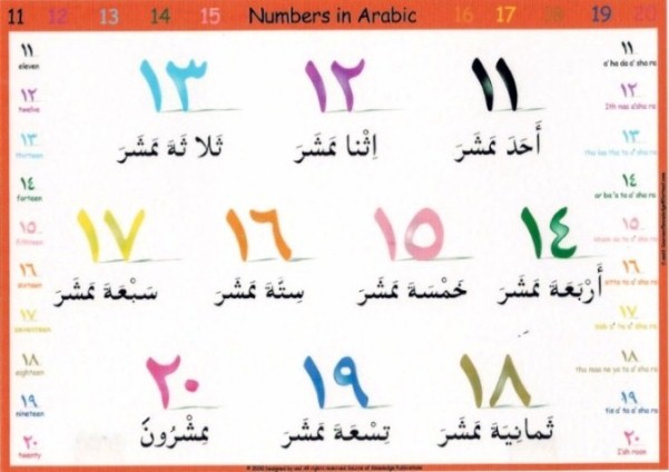 słownictwo arabskie - ordinal_numbers_11to20.jpg