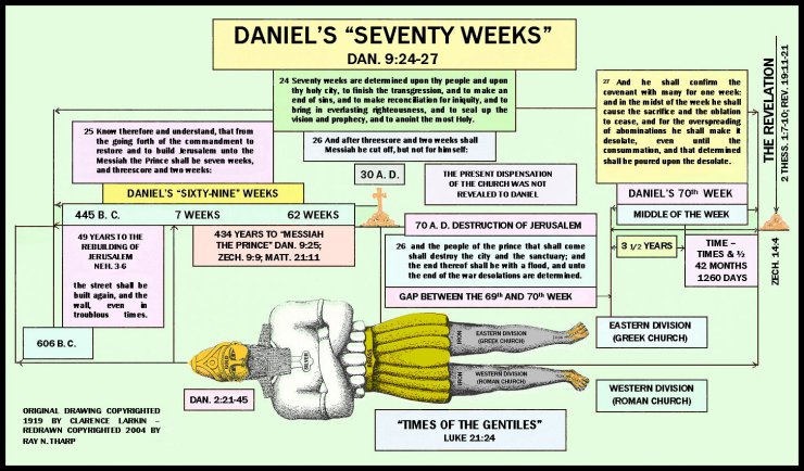 Clarence Larkin - Charts - Daniels Seventy Weeks.png